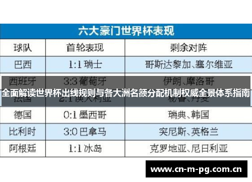 全面解读世界杯出线规则与各大洲名额分配机制权威全景体系指南 全面解读世界杯出线规则与各大洲名额分配机制权威全景体系指南