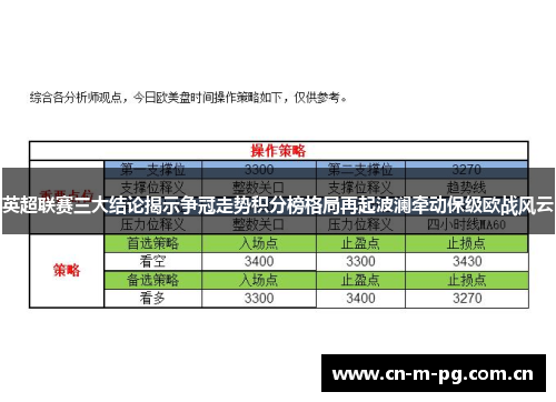 英超联赛三大结论揭示争冠走势积分榜格局再起波澜牵动保级欧战风云 英超联赛三大结论揭示争冠走势积分榜格局再起波澜牵动保级欧战风云