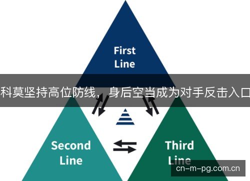 科莫坚持高位防线，身后空当成为对手反击入口